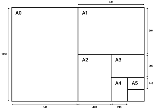 A0-A1-A2-A3-A4-A5-규격