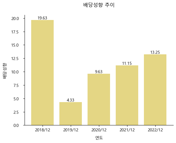 PN풍년-배당성향-추이