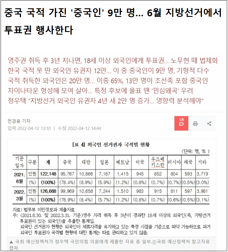  심각! 중국인 투표권 10만명...윤정부, 박탈해야