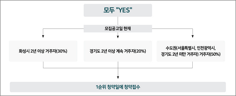 티스토리