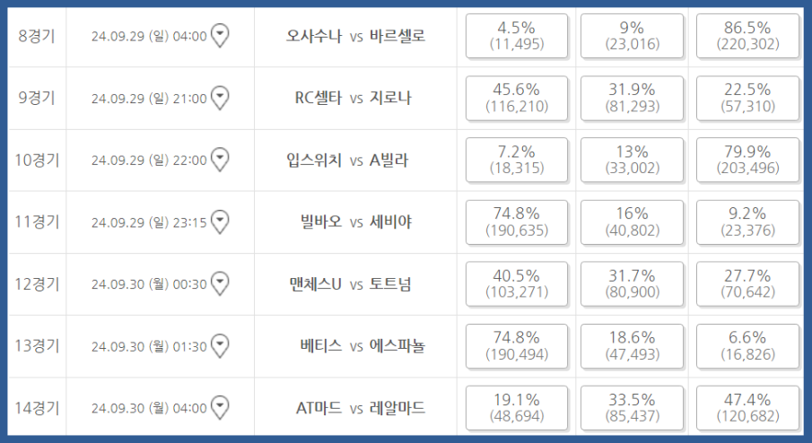 축구승무패 63회차 구매율