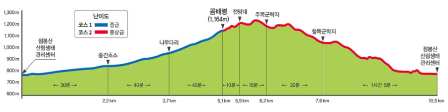 곰배령 등산코스1