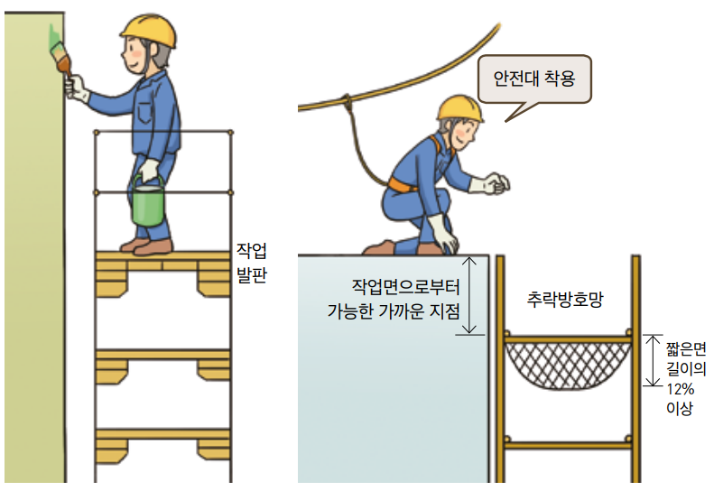 추락방호망