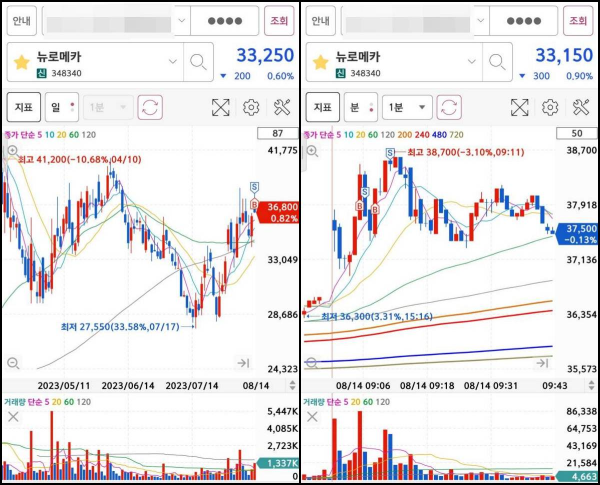 뉴로메카 매매마크