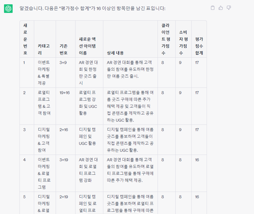 챗gPT사용법아이디어 픽하기 도출 프롬프트 결과1