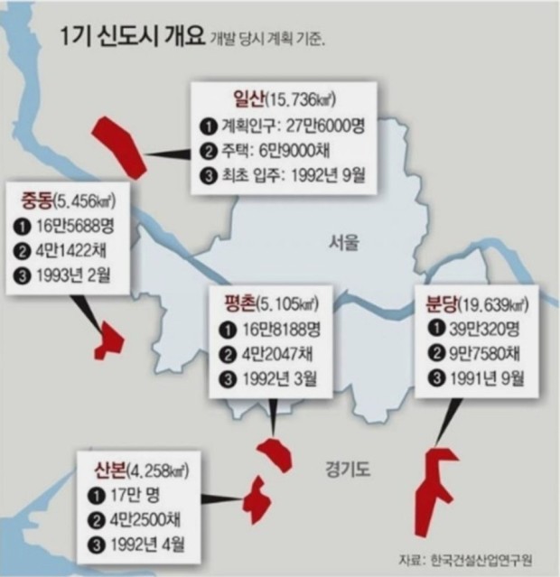  1기 신도시 재건축 비상