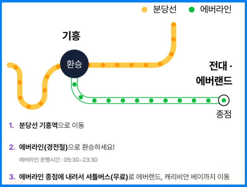 에버랜드 지하철 가는길