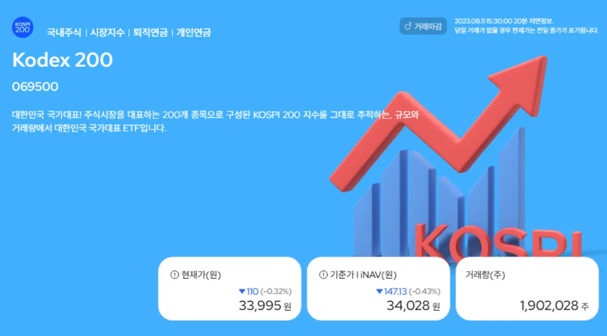 KODEX-200-ETF
