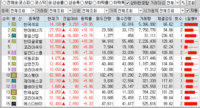  1월18일 코스피 코스닥 상한가 포함 상승률 상위 종목 TOP 100