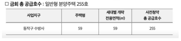 금회 총 공급호수