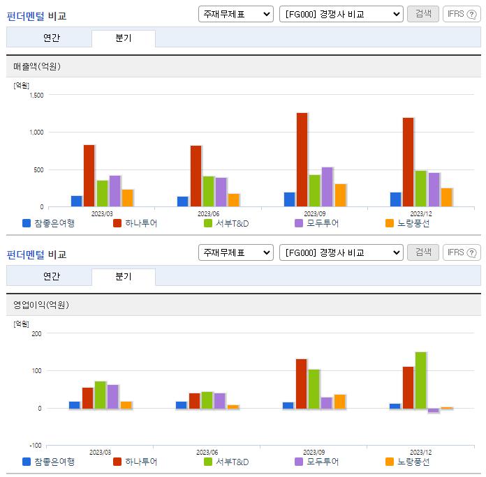 참좋은여행_업종분석