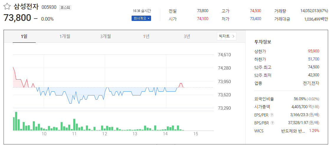  삼성전자 목표주가 전망 동향