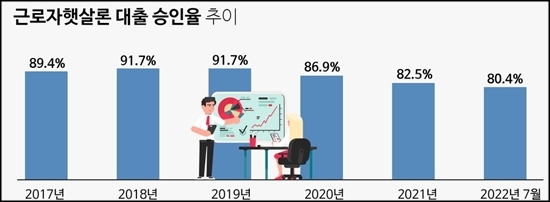 햇살론승인