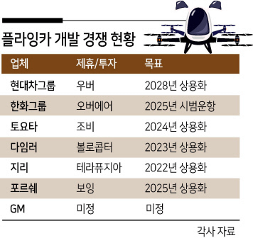 플라잉카-개발-현황