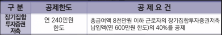 장기집합투자증권저축 공제 한도 및 공제 요건 표