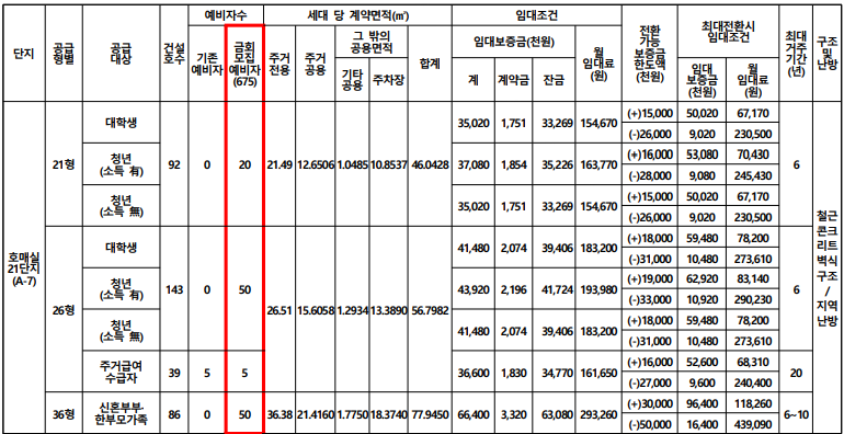 2024 LH 수원시 행복주택 호매실, 고동, 당수 모집