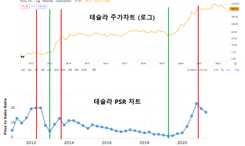  성장 산업 투자전략