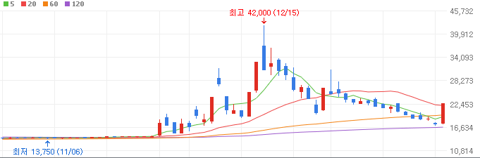 한동훈-관련주-테마주-대상우-주가