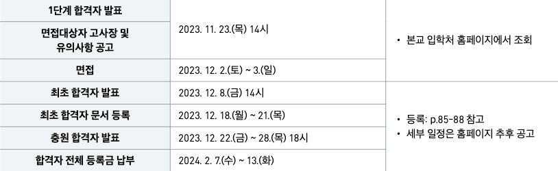 합격자 발표&#44; 충원합격자 발표&#44; 등록금 납부 일정