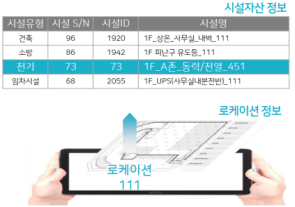 스마트 물류센터 시설관리 시스템