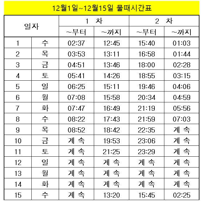  제부도 물때시간표 12월 총정리