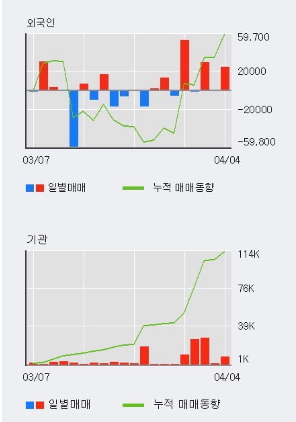 탑코미디어 매수흐름