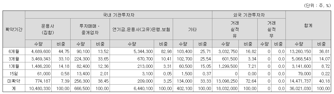카카오뱅크 상장, 따상 가능할까