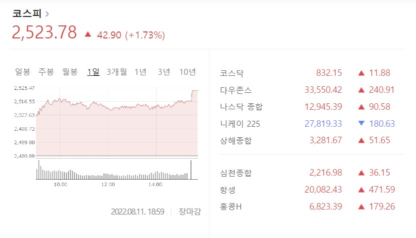  코스피 지수 전망 알아보기