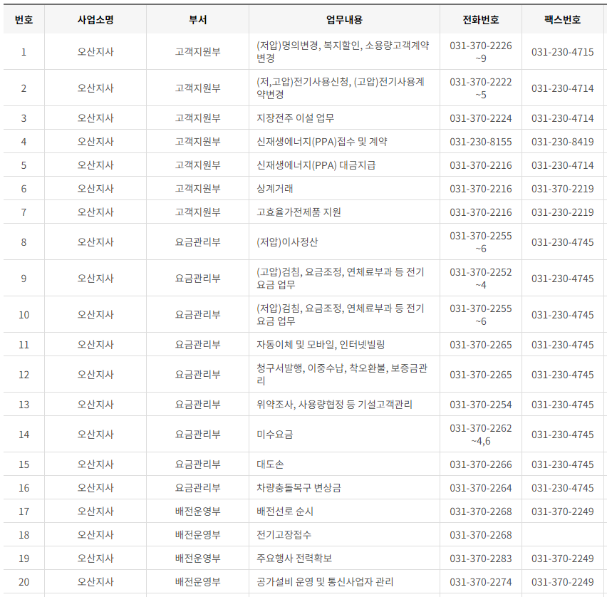 한국전력공사 경기도 남부 사업소 전화번호 (한전 지사 고객센터 연락처)