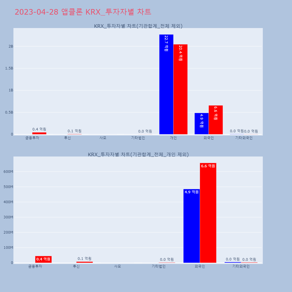 앱클론_KRX_투자자별_차트