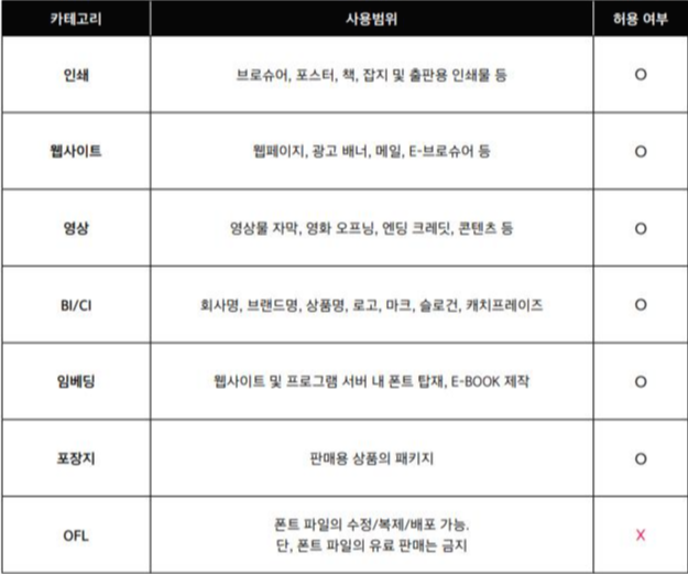 어그로체 라이선스