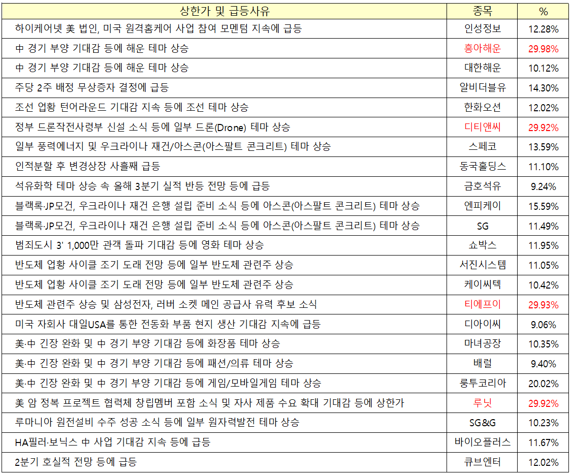 23년6월20일상한가