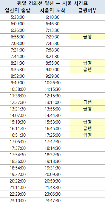 일산역 &rarr; 서울역 경의선 시간표 평일