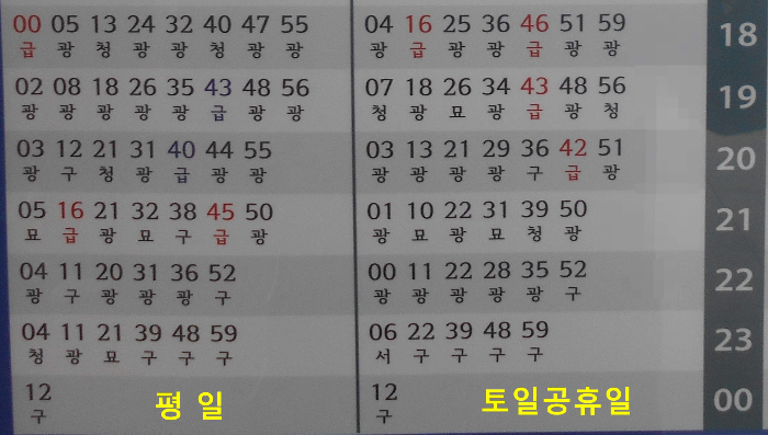 1호선 안양역 서울방면 열차시간표