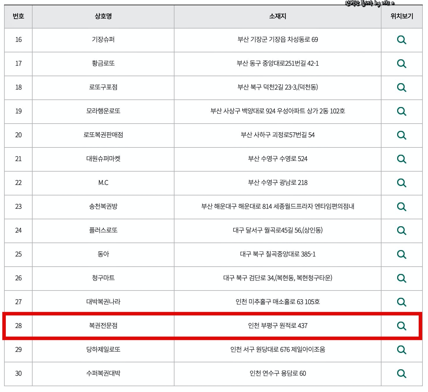 까치종합상사 이미지