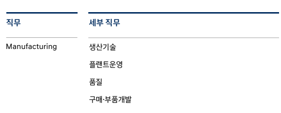제조1