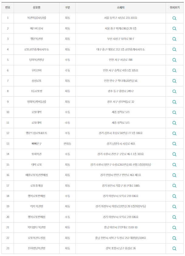 [1085회] 로또 당첨번호&#44; 1&#44; 2등 당첨지역