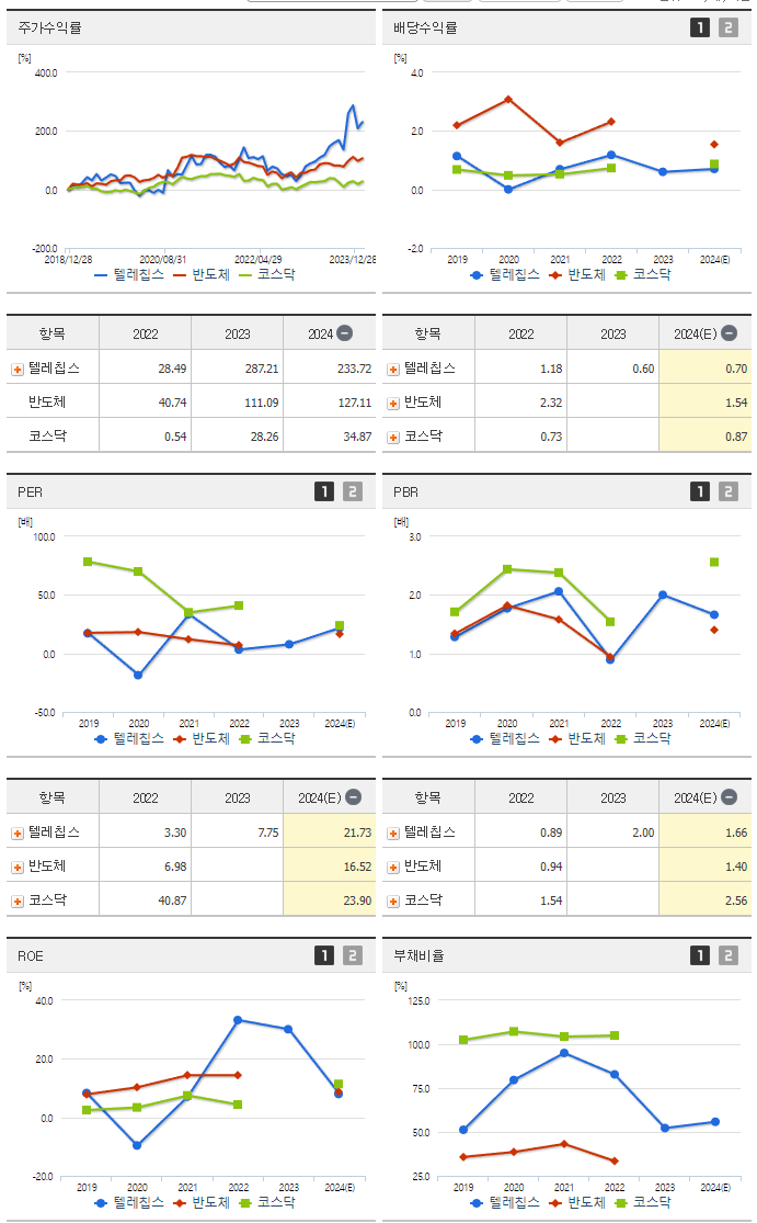 텔레칩스_섹터분석