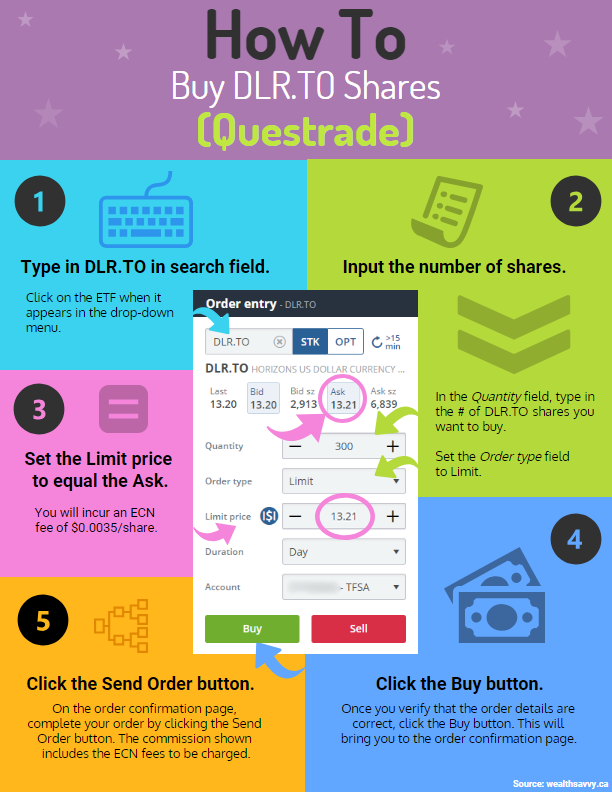  퀘스트레이드 (Questrade)에서 환전수수료 아끼는 법들