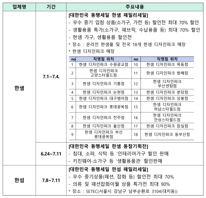 대기업-패밀리-항목