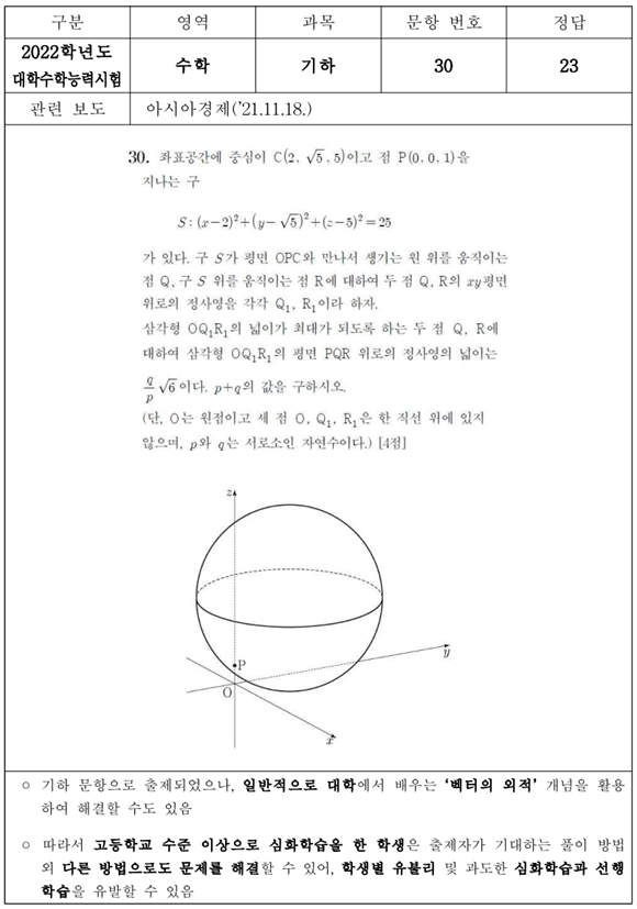 킬러문항-사례-수학-2022-수능-기하-30번