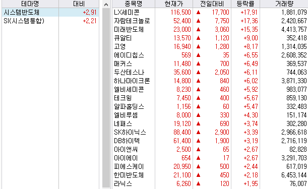 시스템반도체 관련주