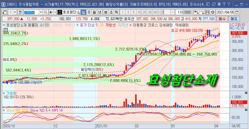 (주)한진케미칼 이미지