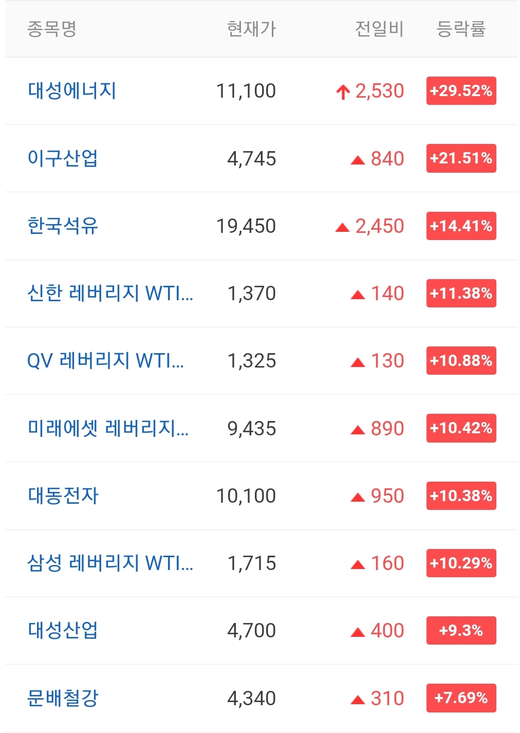  오늘의 상한가 종목 안내 220214 / 대성에너지 주가 전망 / 지에스이 주가 전망 / 우리조명 주가 전망 / 유앤아이 주가 전망