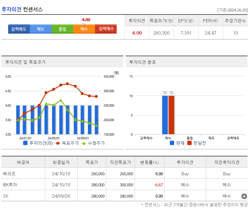 투자의견