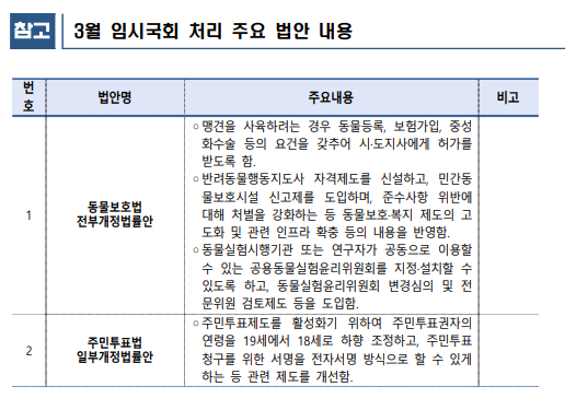 3월 임시국회 처리 주요 법안 내용