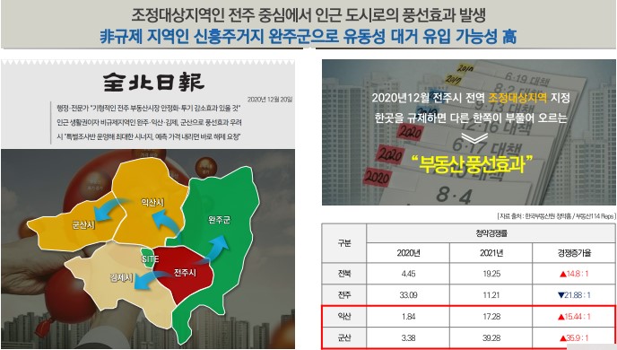 전주 아파트 분양일정 [공지] 완주이서 신일해피트리 아파트 41