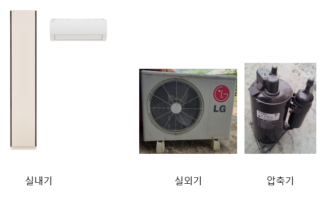  가전 에너지 저감 핵심 기술 - 인버터 압축기, 모터 속도 제어