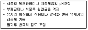 12번 식품첨가물 설명