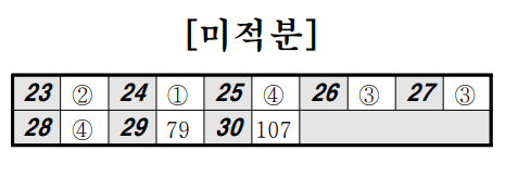 2024-고3-5월-모의고사-수학영역-미적분-정답